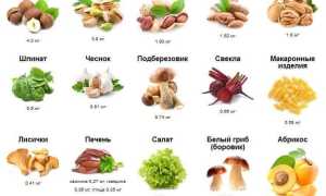 Минералы, необходимые организму: йод (j), селен (se), магний (mg), марганец (mn)
