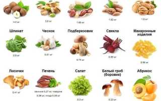 Минералы, необходимые организму: йод (j), селен (se), магний (mg), марганец (mn)