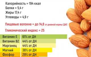 Миндаль: полезные свойства и советы экспертов