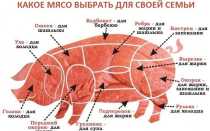 Свинина жареная на сковороде