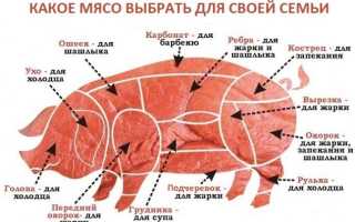 Свинина жареная на сковороде