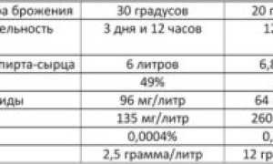 Сивушные масла