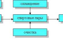 Получаем самогон без аппарата. как без самогонного аппарата сделать самогон в домашних условиях?
