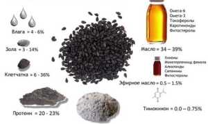 Стимуляция овуляции при поликистозе яичников