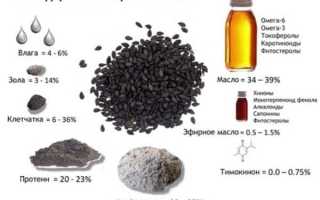 Стимуляция овуляции при поликистозе яичников